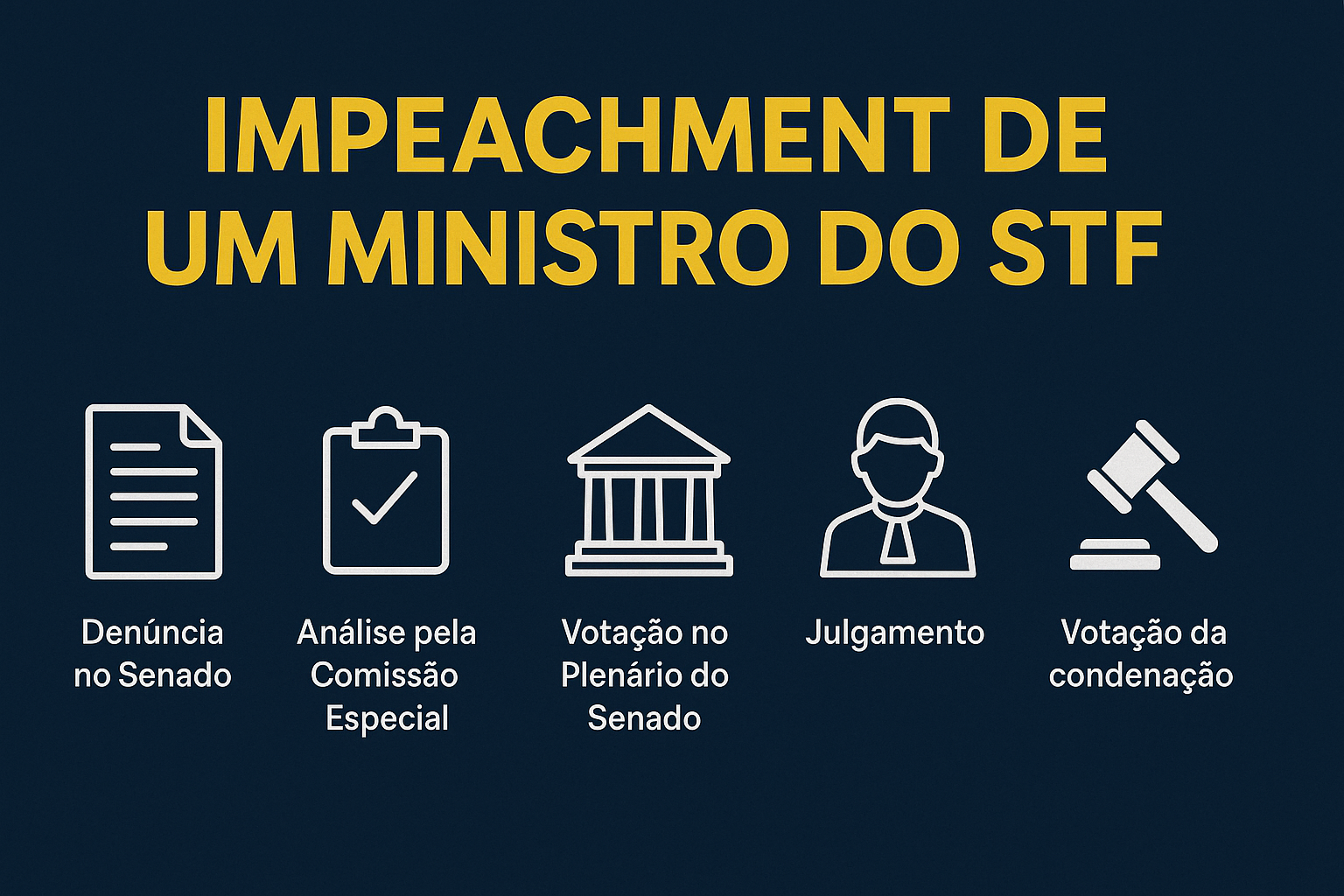 Infográfico sobre as etapas do impeachment de ministro do STF no Brasil